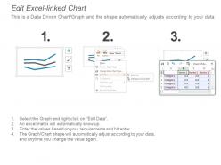 Competition market share analysis 2 2 ppt powerpoint presentation gallery icon