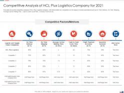 Competitive analysis of hcl strategies create good proposition logistic company ppt icon