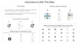 Competitor analysis for electric mobility startup ppt powerpoint presentation icon graphics