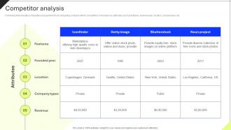 Competitor Analysis Professional Icons Platform Investor Funding Elevator Pitch Deck