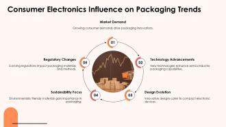 Consumer Electronics Influence On Packaging Trends Semiconductor Packaging Market PPT Slides ST AI SS