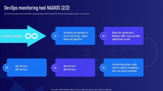 Continuous Monitoring DevOps Implementation Plan For Organization Icon Vector Professional Editable