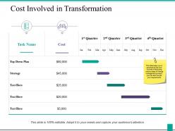 Cost involved in transformation ppt powerpoint presentation icon portfolio