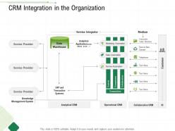 Crm integration in the organization client relationship management ppt show icon