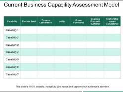 Current business capability assessment model ppt icon