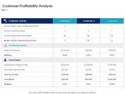 Customer profitability analysis ppt powerpoint presentation icon tutorials