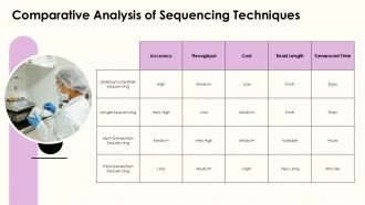Dideoxynucleotide Sequencing PPT Slides ACP Images Multipurpose