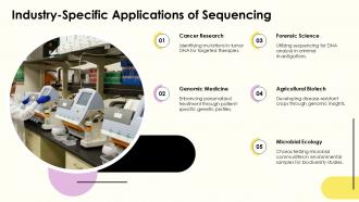 Dideoxynucleotide Sequencing PPT Slides ACP Interactive Multipurpose