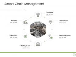 Digital business strategy supply chain management ppt powerpoint presentation icon portfolio