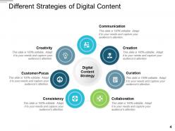 Digital Content Strategy Marketing Icon Media Services Process Team