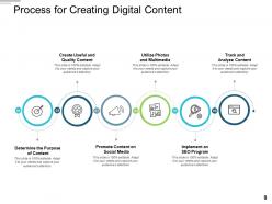 Digital Content Strategy Marketing Icon Media Services Process Team