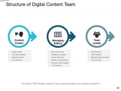 Digital Content Strategy Marketing Icon Media Services Process Team