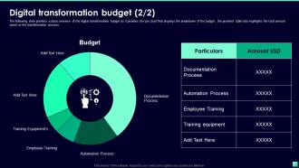 Digital Transformation Budget Digital Transformation For Business Ppt Icon Designs Download