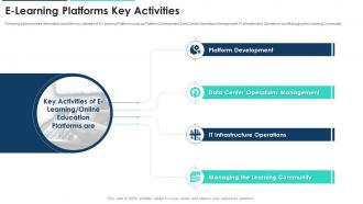 E learning platforms key activities ppt icon design templates images