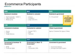Ecommerce participants ppt powerpoint presentation icon example topics