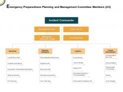 Emergency preparedness planning and management committee members e66 ppt powerpoint presentation icon files