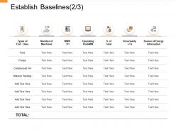Establish baselines material handing ppt powerpoint presentation model icon
