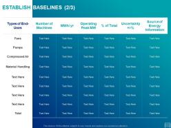 Establish baselines source ppt powerpoint presentation icon visual aids