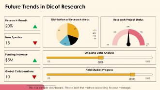 Exploring Dicotyledonous Plants Characteristics And Types PPT Sample ST AI Customizable Adaptable