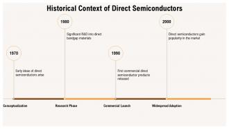 Exploring Direct Semiconductors Innovations And Applications PPT Slides ST AI Multipurpose Idea
