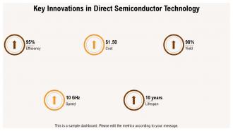 Exploring Direct Semiconductors Innovations And Applications PPT Slides ST AI Graphical Idea