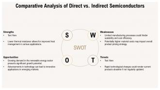 Exploring Direct Semiconductors Innovations And Applications PPT Slides ST AI Pre designed Idea