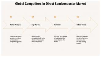 Exploring Direct Semiconductors Innovations And Applications PPT Slides ST AI Idea Ideas