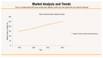 Exploring Direct Semiconductors Innovations And Applications PPT Slides ST AI Image Ideas