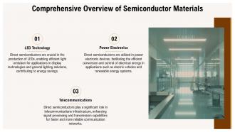Exploring Direct Semiconductors Innovations And Applications PPT Slides ST AI Images Ideas