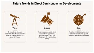 Exploring Direct Semiconductors Innovations And Applications PPT Slides ST AI Content Ready Ideas