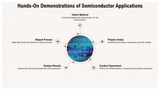 Exploring Direct Semiconductors Innovations And Applications PPT Slides ST AI Compatible Ideas