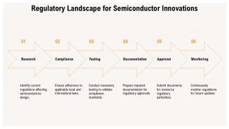 Exploring Direct Semiconductors Innovations And Applications PPT Slides ST AI Colorful Ideas