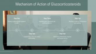 Exploring Glucocorticosteroids Benefits And Uses PPT Presentation ST AI Idea Interactive