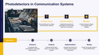 Exploring Semiconductor Photodetectors Types Uses And Benefits PPT Slides ST AI Professional Analytical