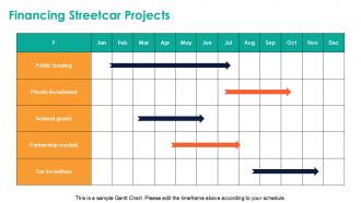Exploring The Iconic Streetcar History And Impact PPT PowerPoint ST AI Content Ready Professionally