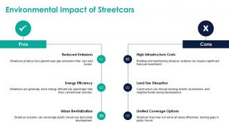 Exploring The Iconic Streetcar History And Impact PPT PowerPoint ST AI Impactful Professionally