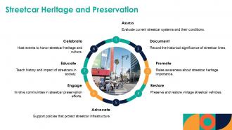 Exploring The Iconic Streetcar History And Impact PPT PowerPoint ST AI Compatible Professionally