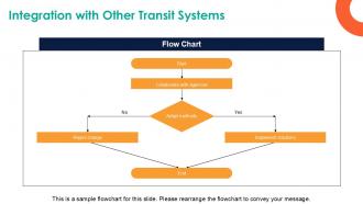 Exploring The Iconic Streetcar History And Impact PPT PowerPoint ST AI Impressive Professionally