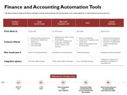 Finance and accounting automation tools xero ppt powerpoint presentation icon design ideas