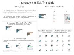 Financial graph historical and projection net income ppt powerpoint presentation file icon