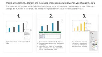 Financial Performance Professional Icons Platform Investor Funding Elevator Pitch Deck Slides Ideas