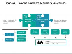 Financial revenue enablers members customer value management with icons