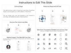 Future roles requirement in ai assisted healthcare ppt powerpoint presentation icon ideas