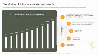 Global Cloud Kitchen Market Size And Growth Ppt Powerpoint Presentation File Icons