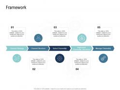 Go to market product strategy framework ppt icons