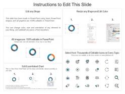 Go to market product strategy product management kpi marketing metrics ppt icons