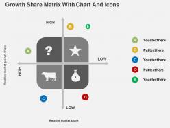 Growth share matrix with chart and icons flat powerpoint design