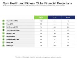 Health and industry gym health and fitness clubs financial projections ppt powerpoint presentation icon