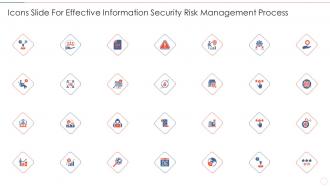 Icons slide for effective information security risk management process