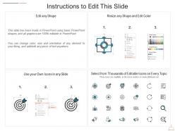 Icons slide for restaurant cafe business idea ppt portrait